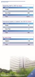 study at psu_page_31